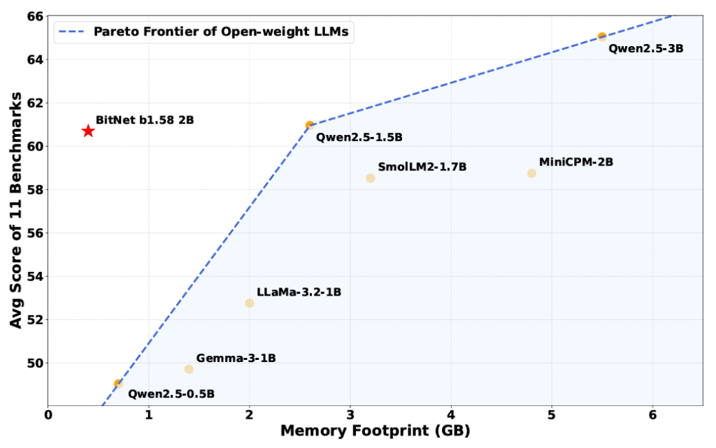 bitnet